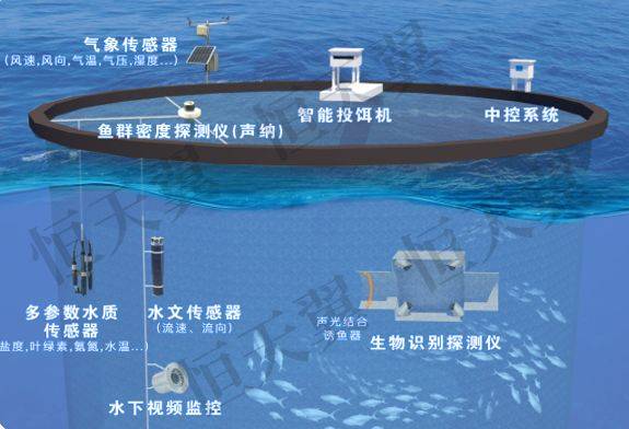 海洋智能与无人技术，海洋AI无人装备新专业解读_海洋无人系统智能博弈对抗方法研究综述