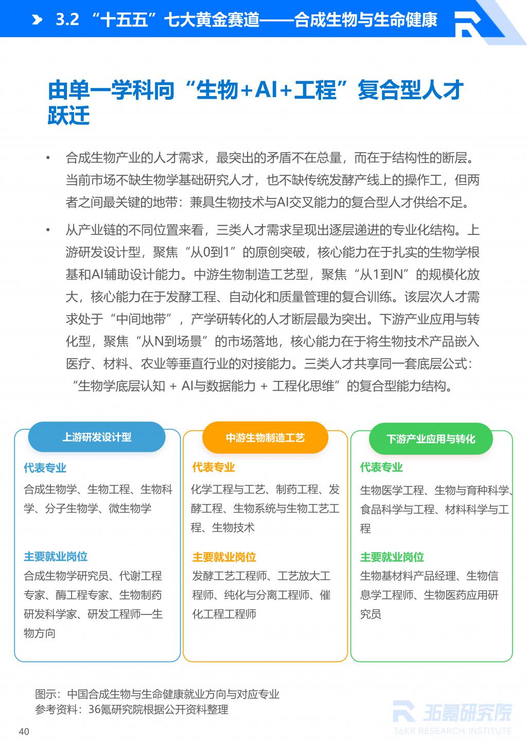 AI相关专业女生报考现状，真实就业环境分析_AI专业就业与薪资水平
