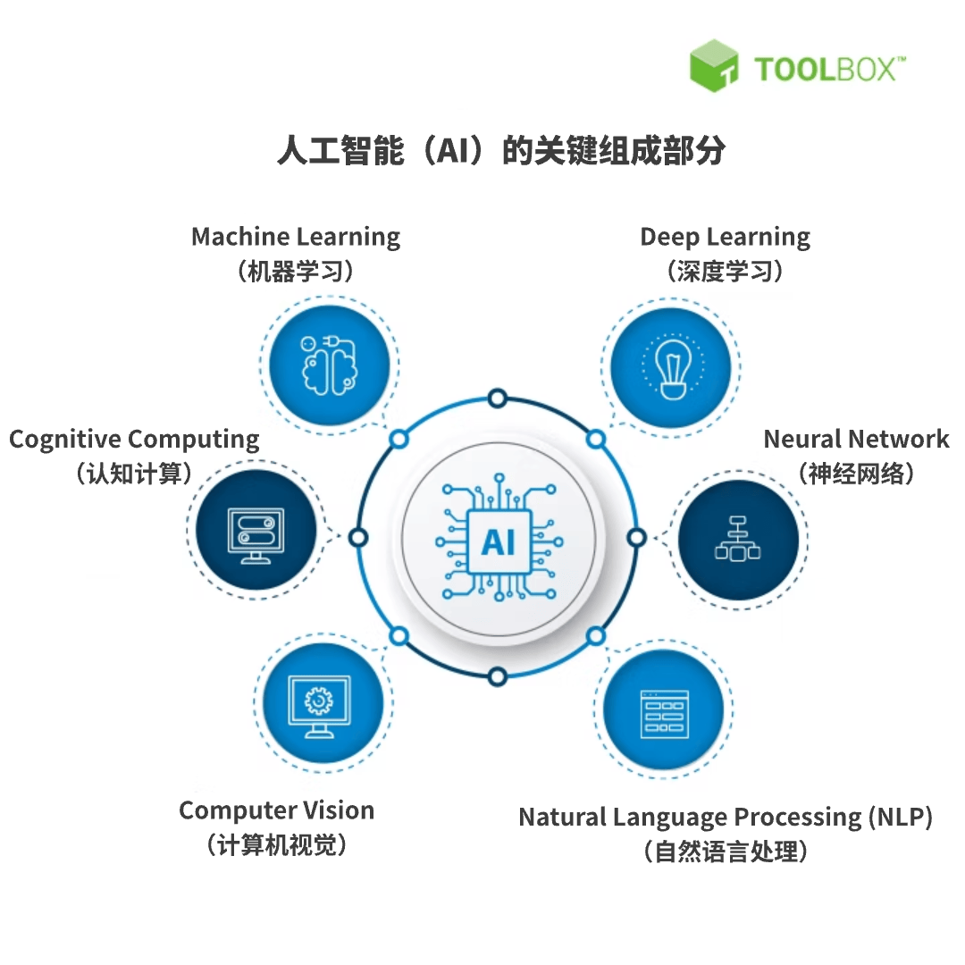 数据科学与大数据技术，AI时代的数据分析赛道怎么样_数据科学与大数据会被ai代替吗