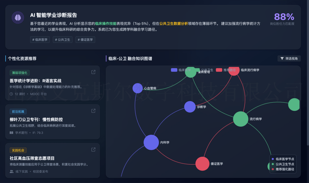 数据科学与大数据技术，AI时代的数据分析赛道怎么样_数据科学与大数据会被ai代替吗