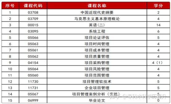 高科技专业考研必要性	，本科直接就业可行吗_冷门考研专业但就业好