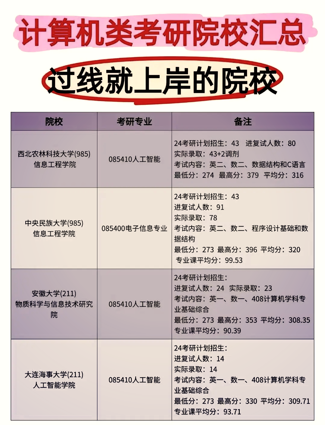 计算机专业考研与就业，不同发展路径怎么选_计算机专业考研容易上岸的学校