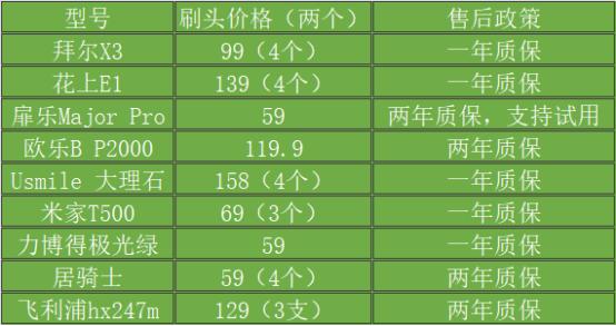电子信息大类各专业薪资差距，客观对比_电子信息类最吃香十大专业