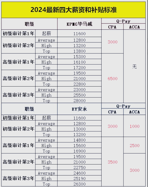 电子信息大类各专业薪资差距，客观对比_电子信息类最吃香十大专业