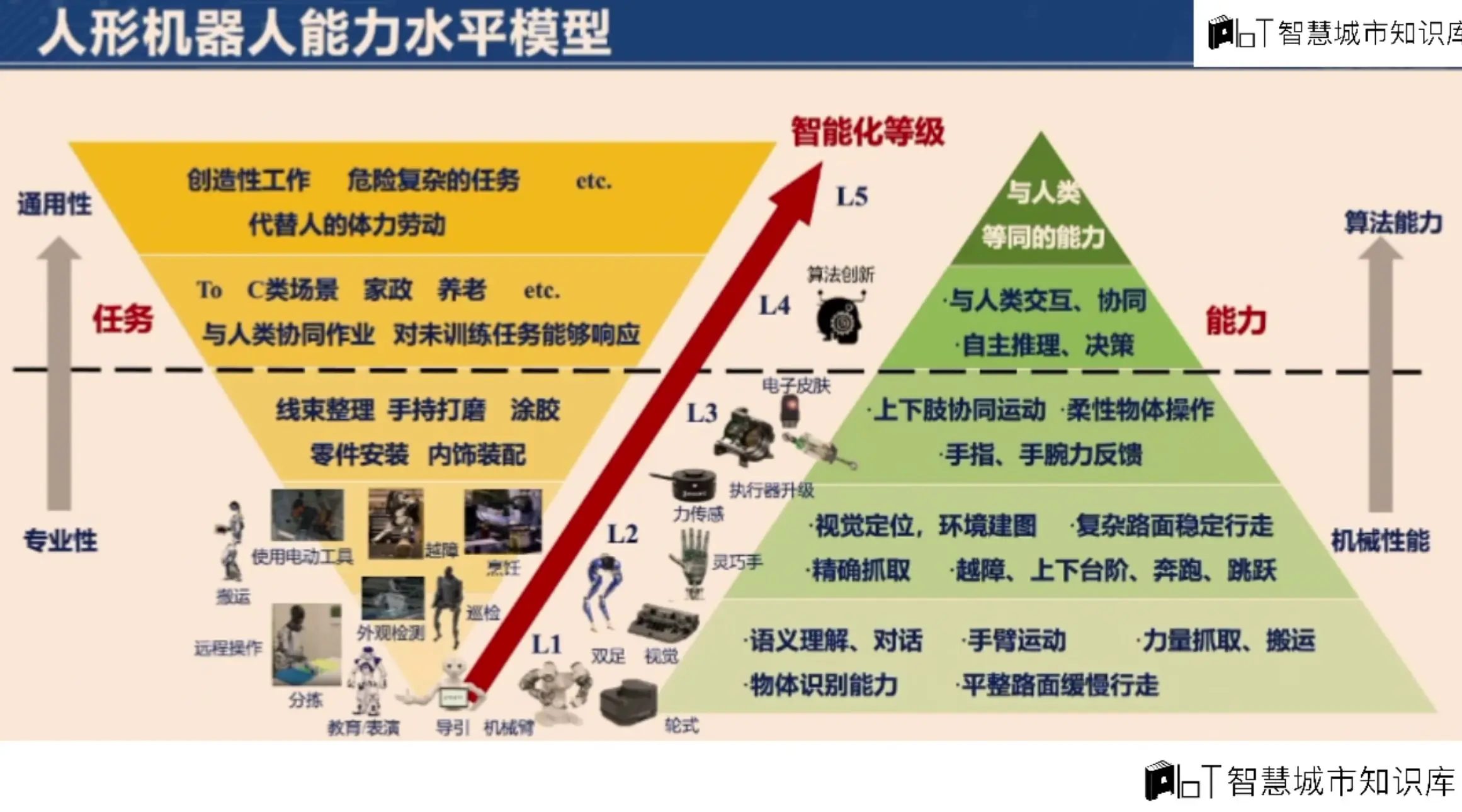 机器人工程专业解读，智能制造风口下怎么样_张雪峰建议机器人工程专业吗