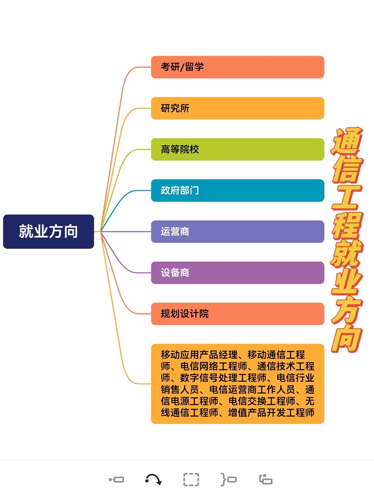通信工程转芯片方向，本科是否具备可行性_通信工程专业能不能转芯片设计专业