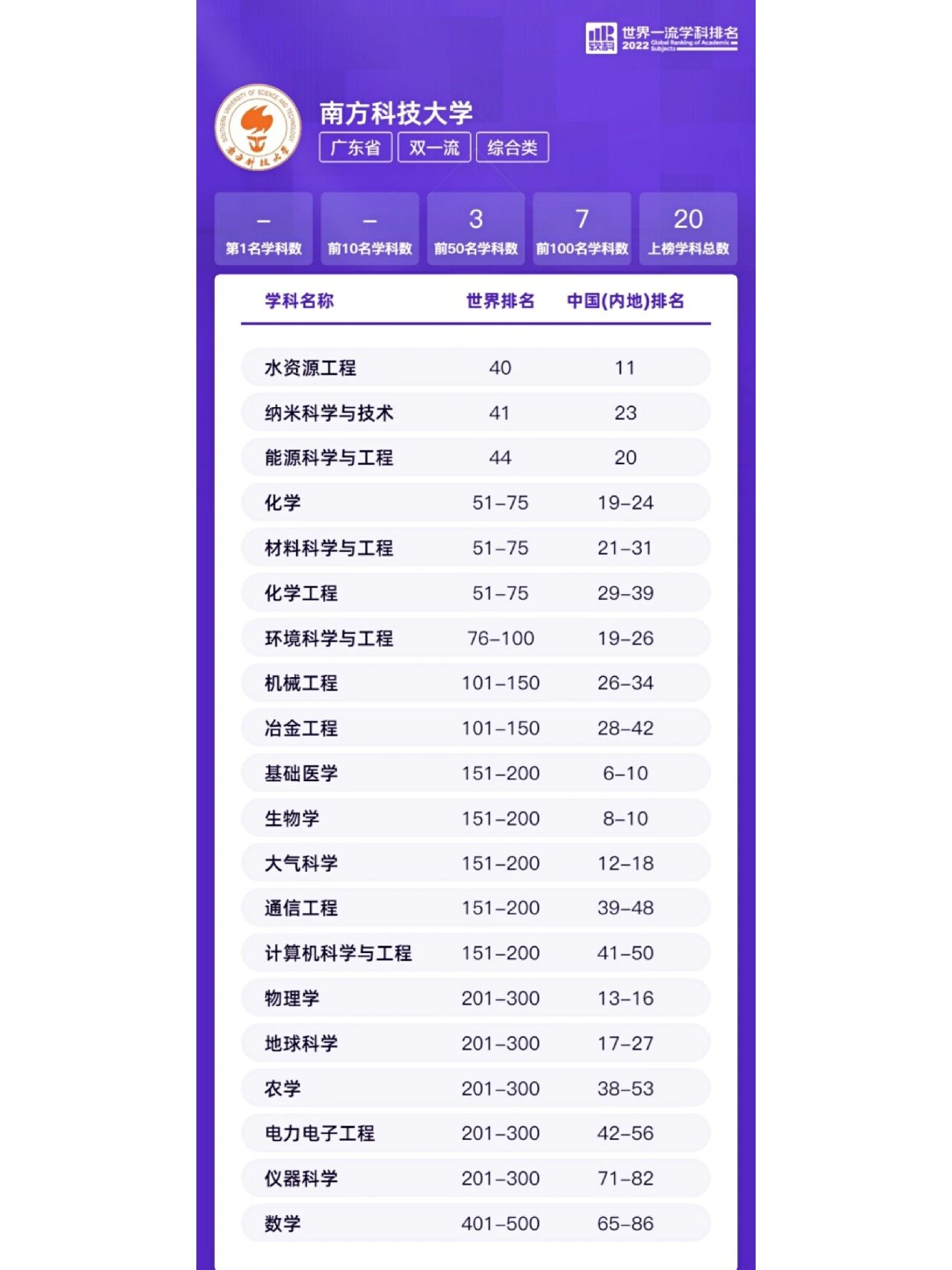 交叉科技类专业，优势与潜在短板全面剖析_华科交叉工程专业优势在哪