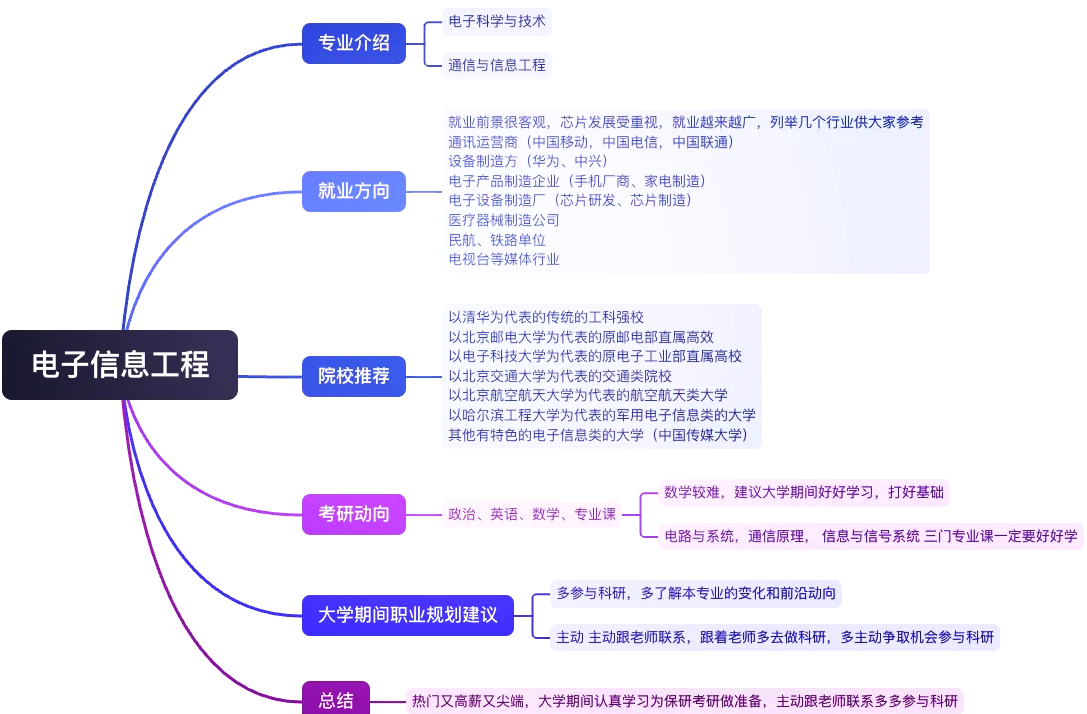 柔性电子学专业	，下一代智能硬件相关专业剖析_柔性电子学专业学生培养方案
