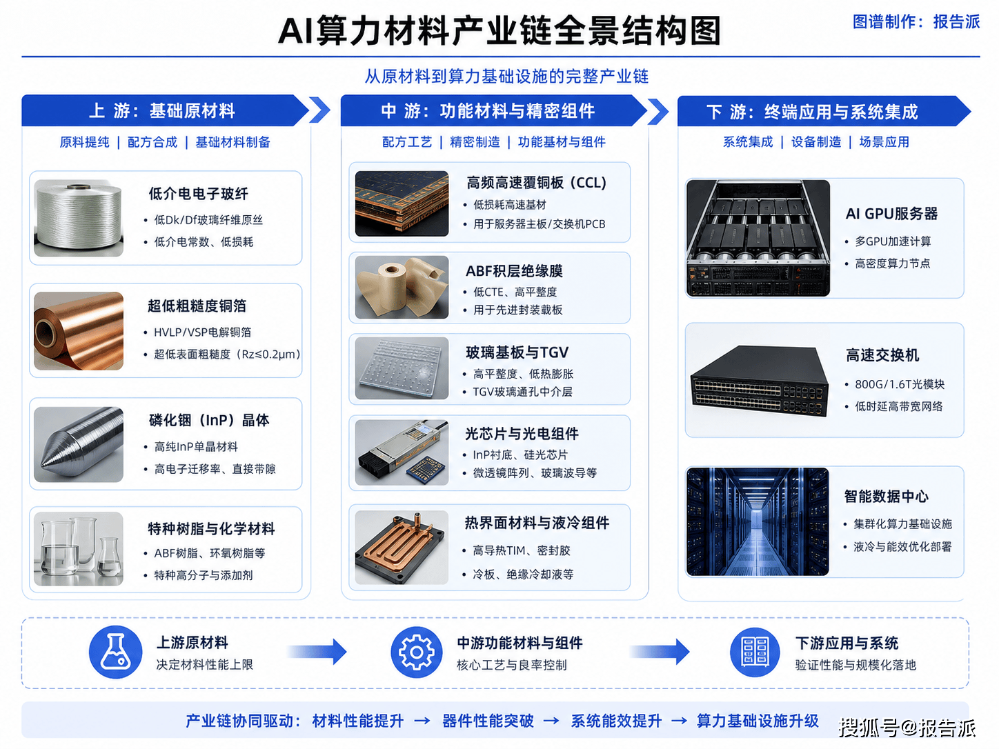 微电子科学与工程	，AI芯片底层支撑专业深度拆解_微电子科学与工程专业需要读博士吗