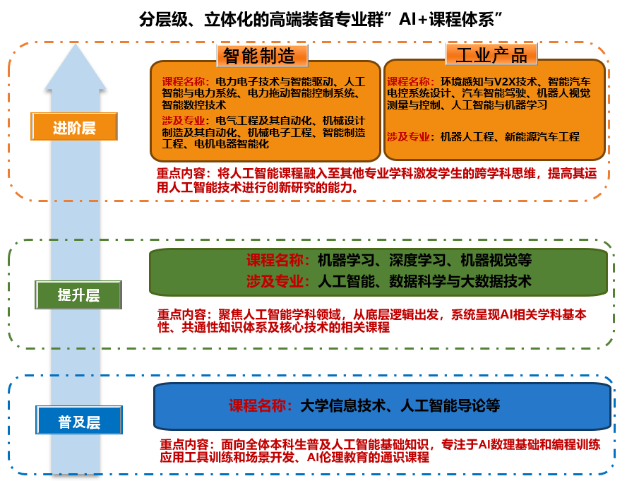 微电子科学与工程，AI芯片底层支撑专业深度拆解_微电子科学与工程专业需要读博士吗