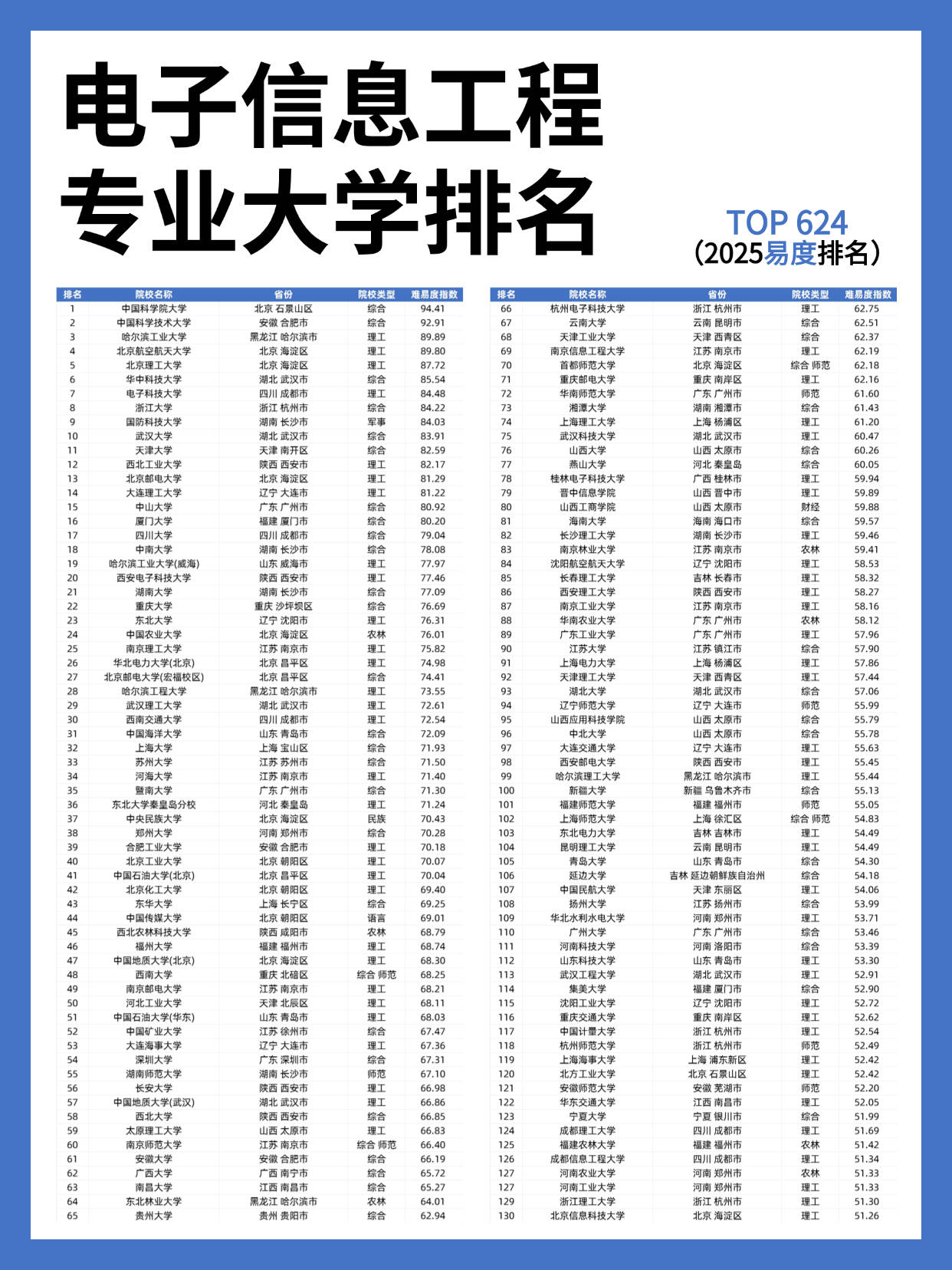 想做硬件研发，优先选择哪些大学专业_硬件研发和软件研发的区别