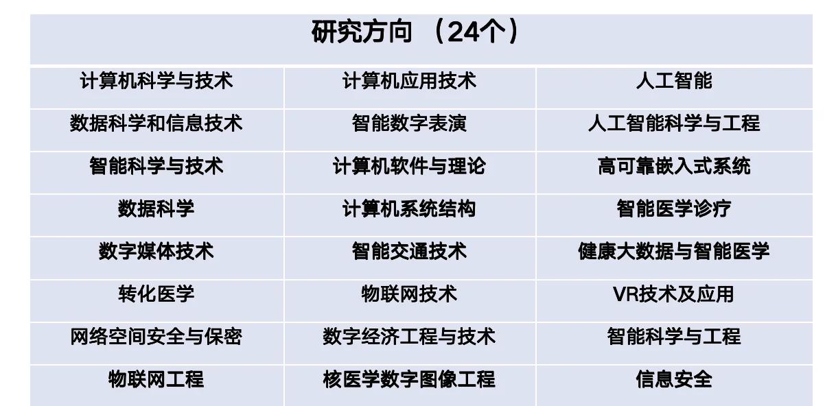人工智能专业不同院校差距	，择校重点在哪_人工智能院校专业课程一样吗