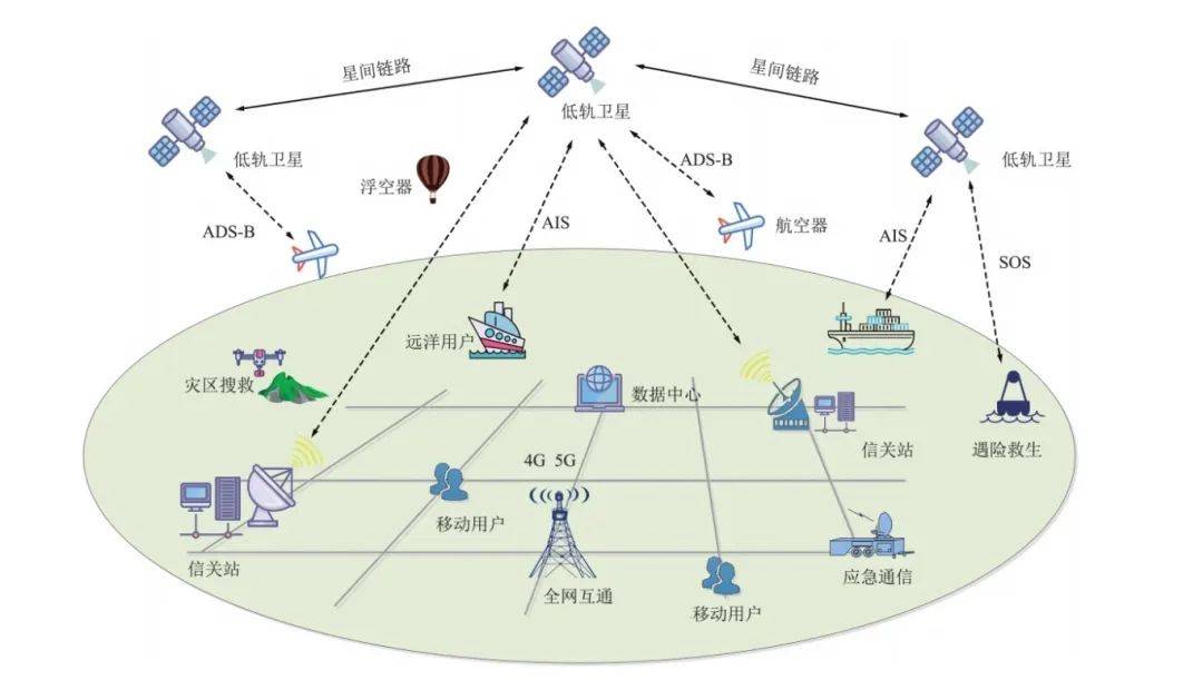 空间信息与数字技术	，卫星遥感相关专业详解_空间信息与数字技术专业介绍