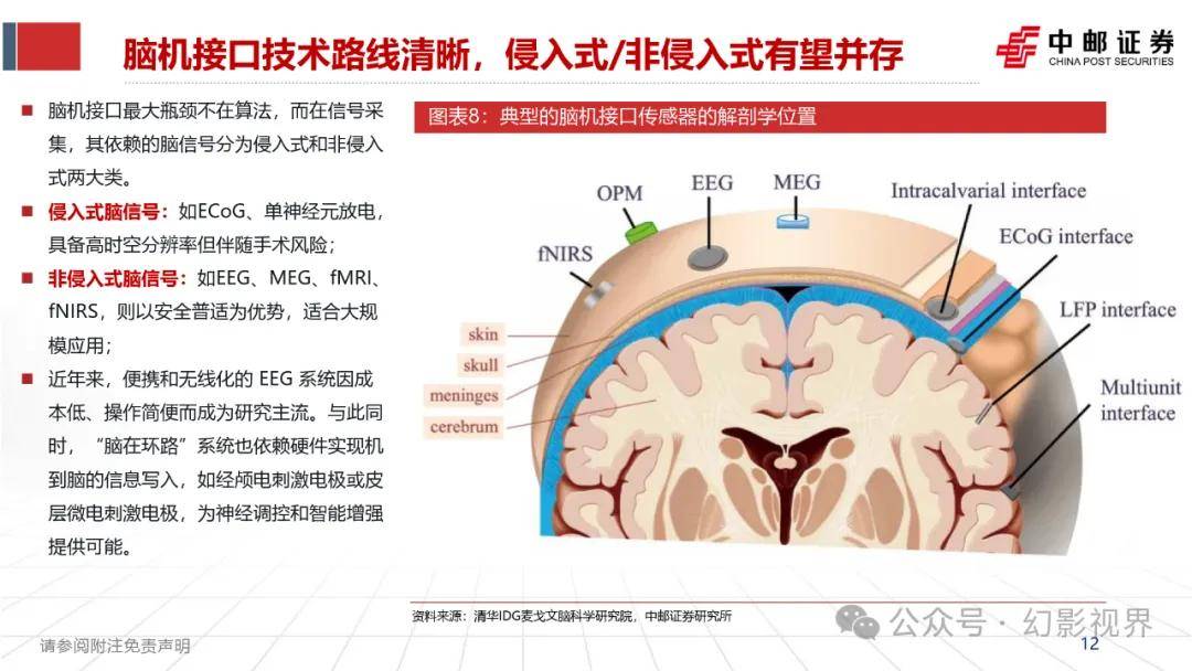 脑机科学与技术专业，脑机接口前沿专业报考全梳理_脑机科学与技术专业介绍