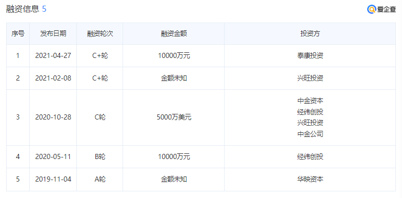计算机专业内卷现状，普通学生如何破局_计算机专业工资为什么这么高