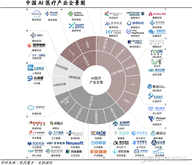 商业人工智能和金融科技，商科AI专业对比分析_商业人工智能 数字经济 专业区别
