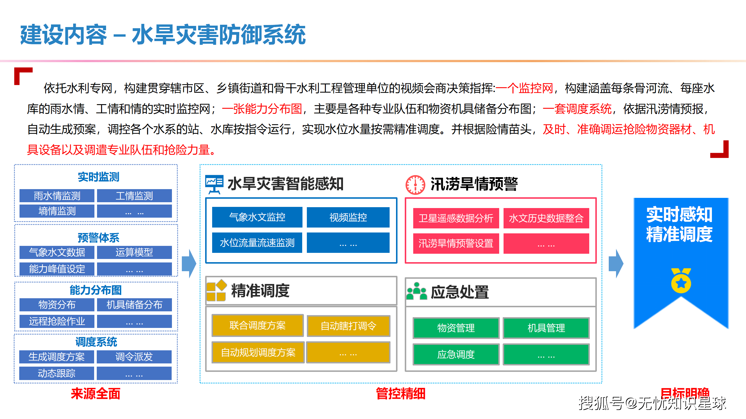 土木与水利智能化，传统工科拥抱数字科技的简单介绍
