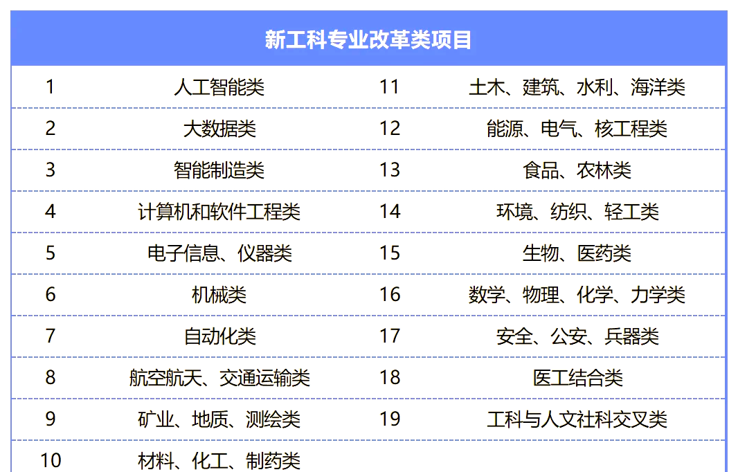 土木与水利智能化	，传统工科拥抱数字科技的简单介绍