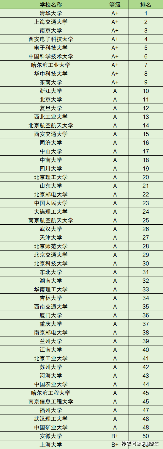 报考AI类专业	，优先看重学科评估还是学校地域_学科评估为c的专业值得考研吗