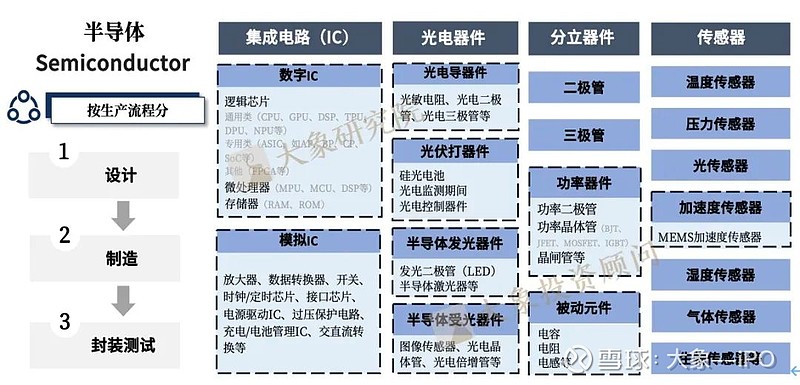 集成电路相关专业，本科和研究生发展差距_集成电路最厉害三个专业
