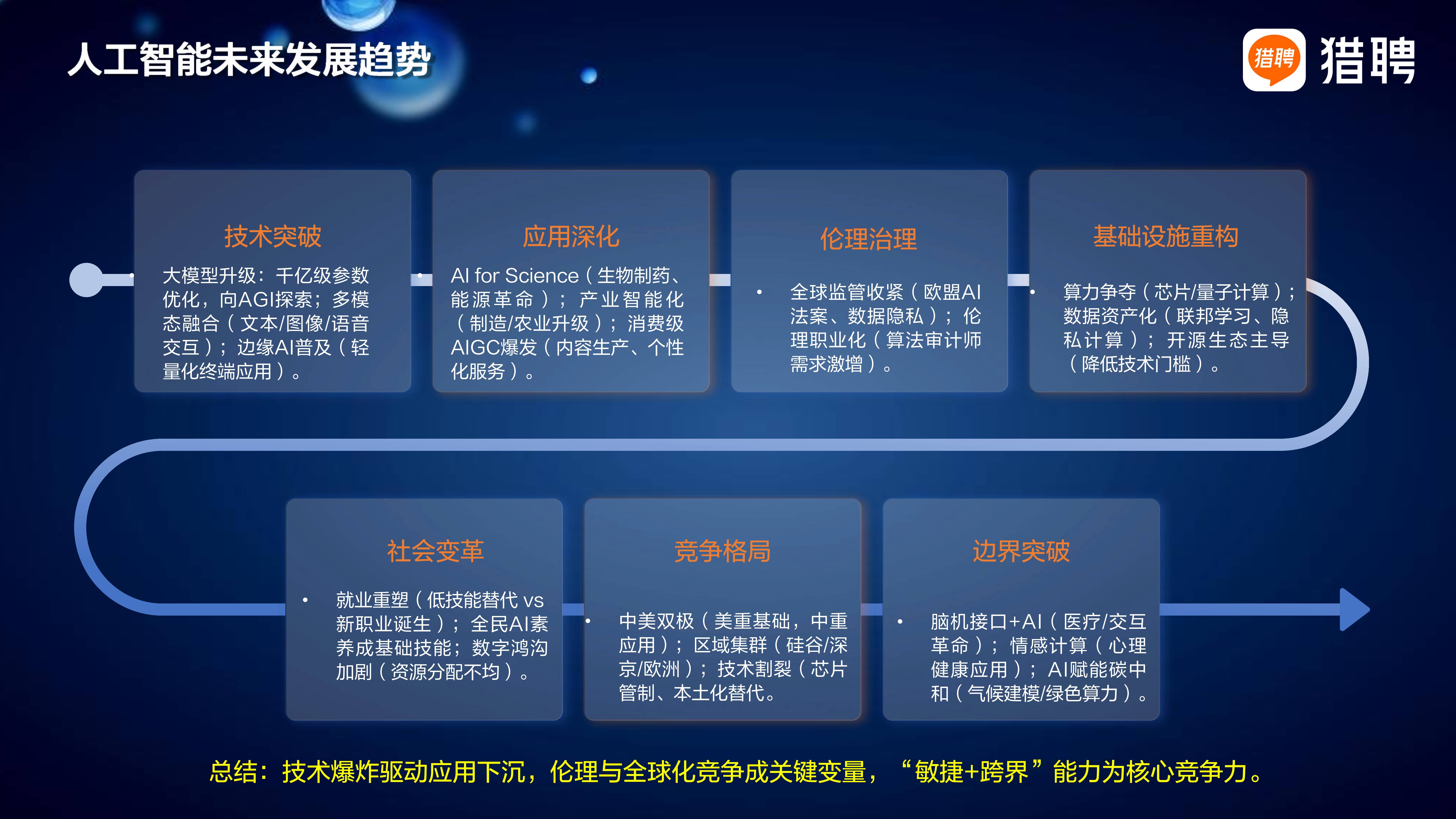 未来计划出国深造，哪些AI相关专业海外认可度高_中国有哪些搞ai的海外储备人才吗