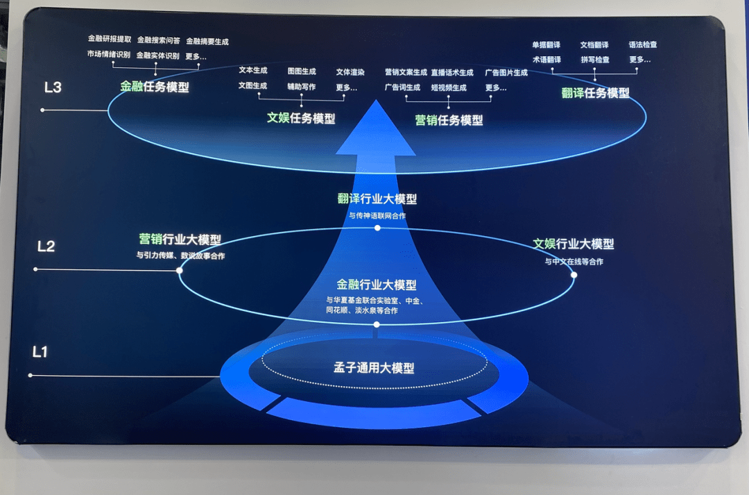 大模型浪潮褪去	，哪些AI相关专业依旧具备护城河_大模型AI芯片高峰论坛嘉宾公布