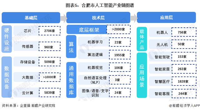 人工智能专业内卷现状，普通学生如何突围_人工智能专业就业太难了