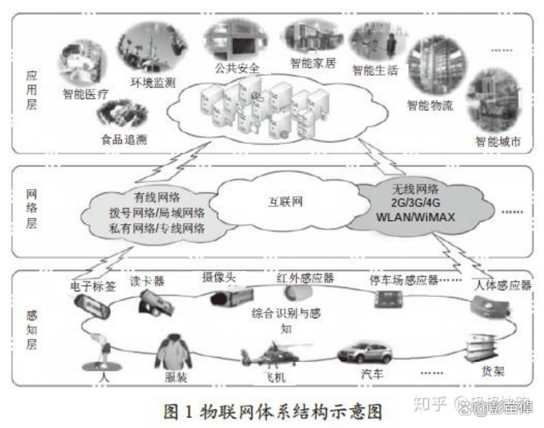 区块链工程现实情况，新兴专业是否成熟_区块链工程专业培养方案