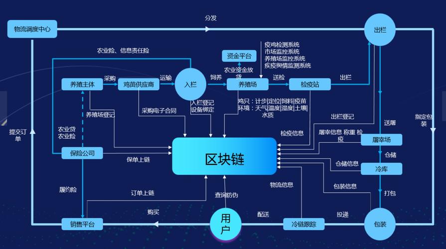 区块链工程现实情况	，新兴专业是否成熟_区块链工程专业培养方案