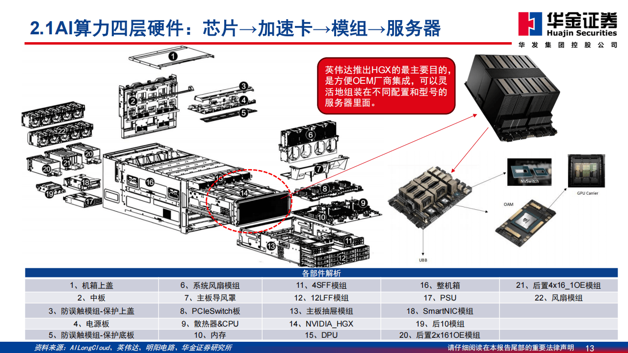 芯片与AI算力绑定	，微电子集成电路报考逻辑变化_微电子硕能报集成电路博士吗