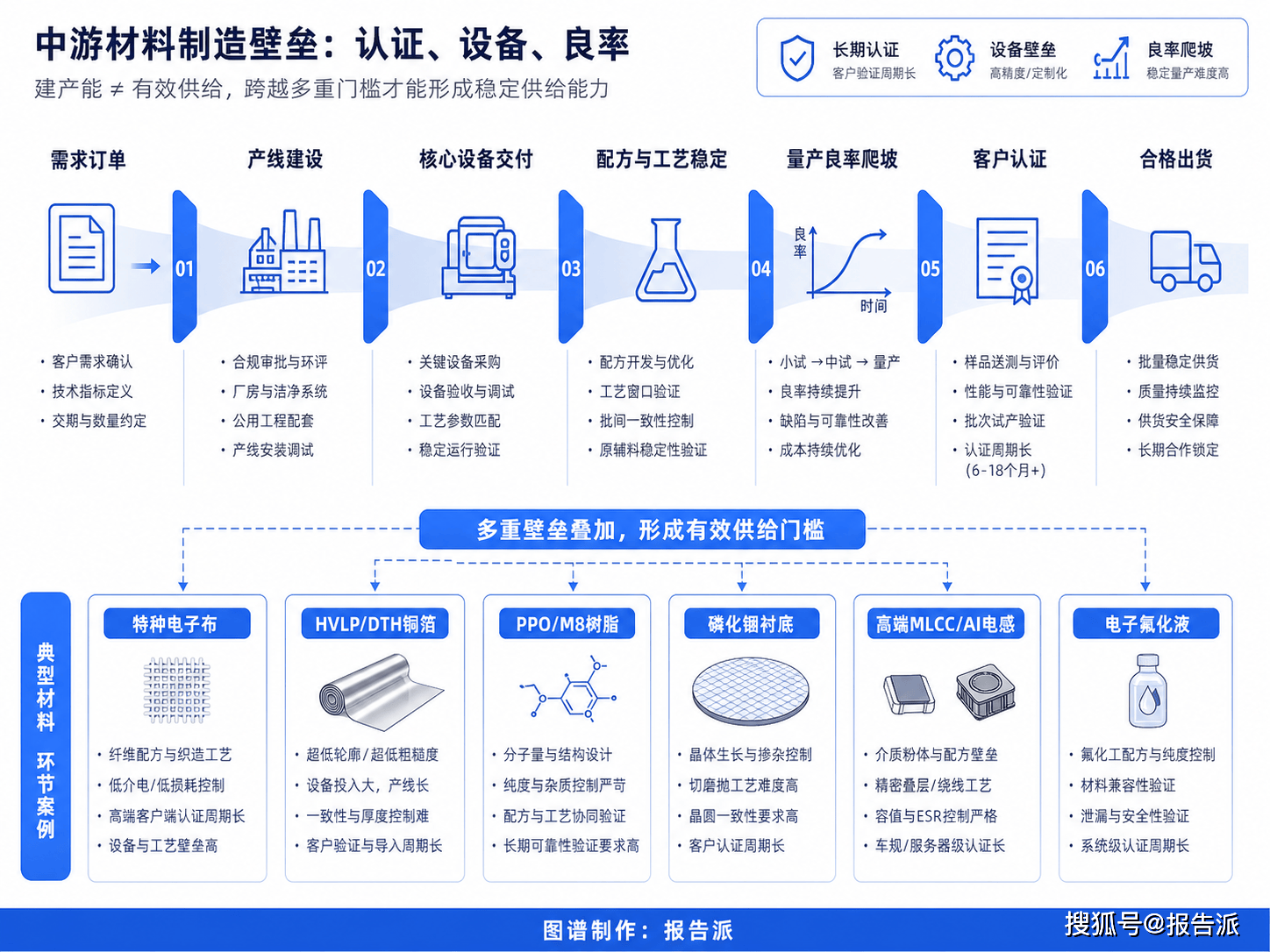 芯片与AI算力绑定	，微电子集成电路报考逻辑变化_微电子硕能报集成电路博士吗