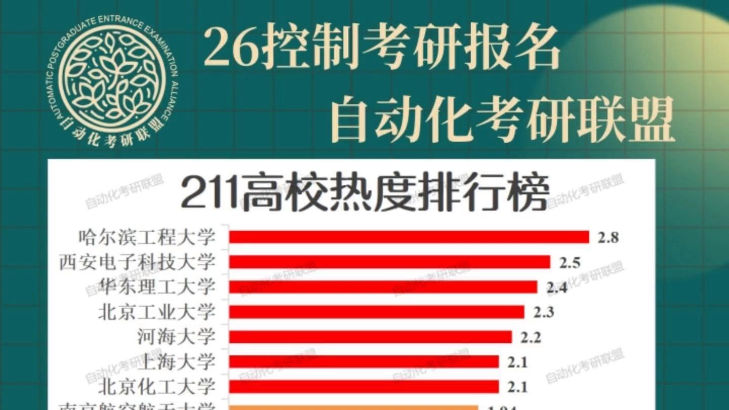 自动化专业多条出路，考研就业分别怎么走_自动化考研最忌三个专业