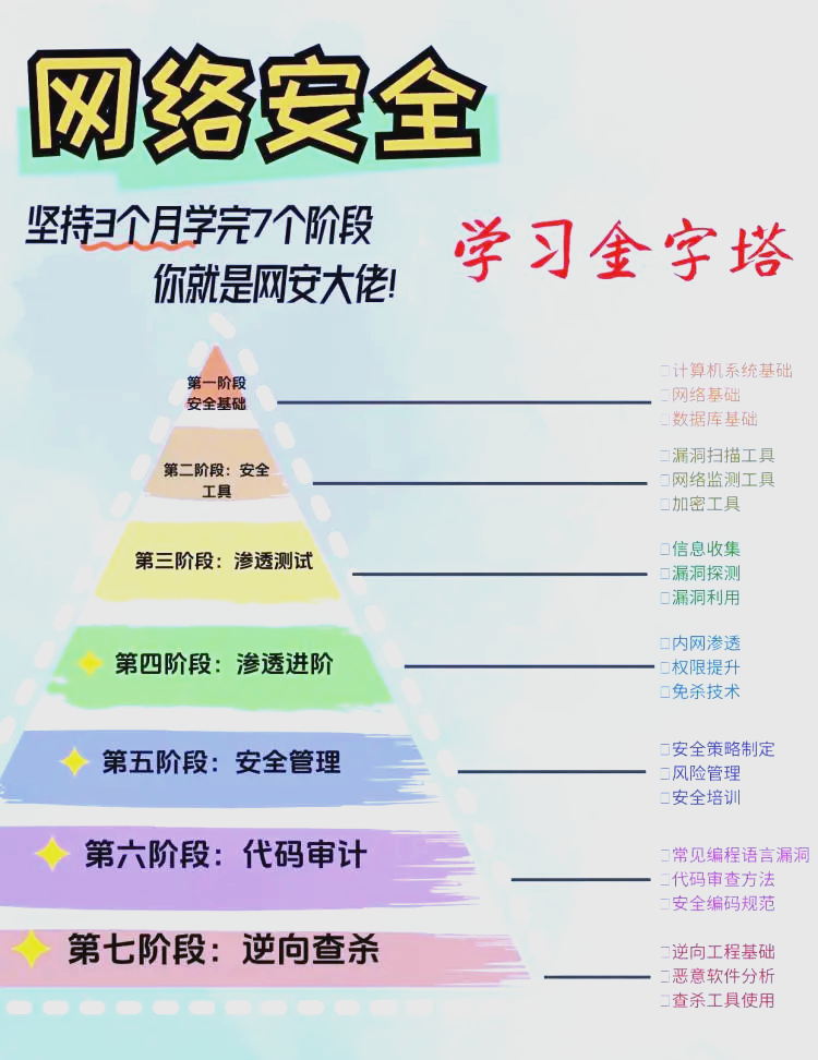 信息安全专业对比网络空间安全	，二者差别在哪_网络空间安全这专业难还是信息安全难