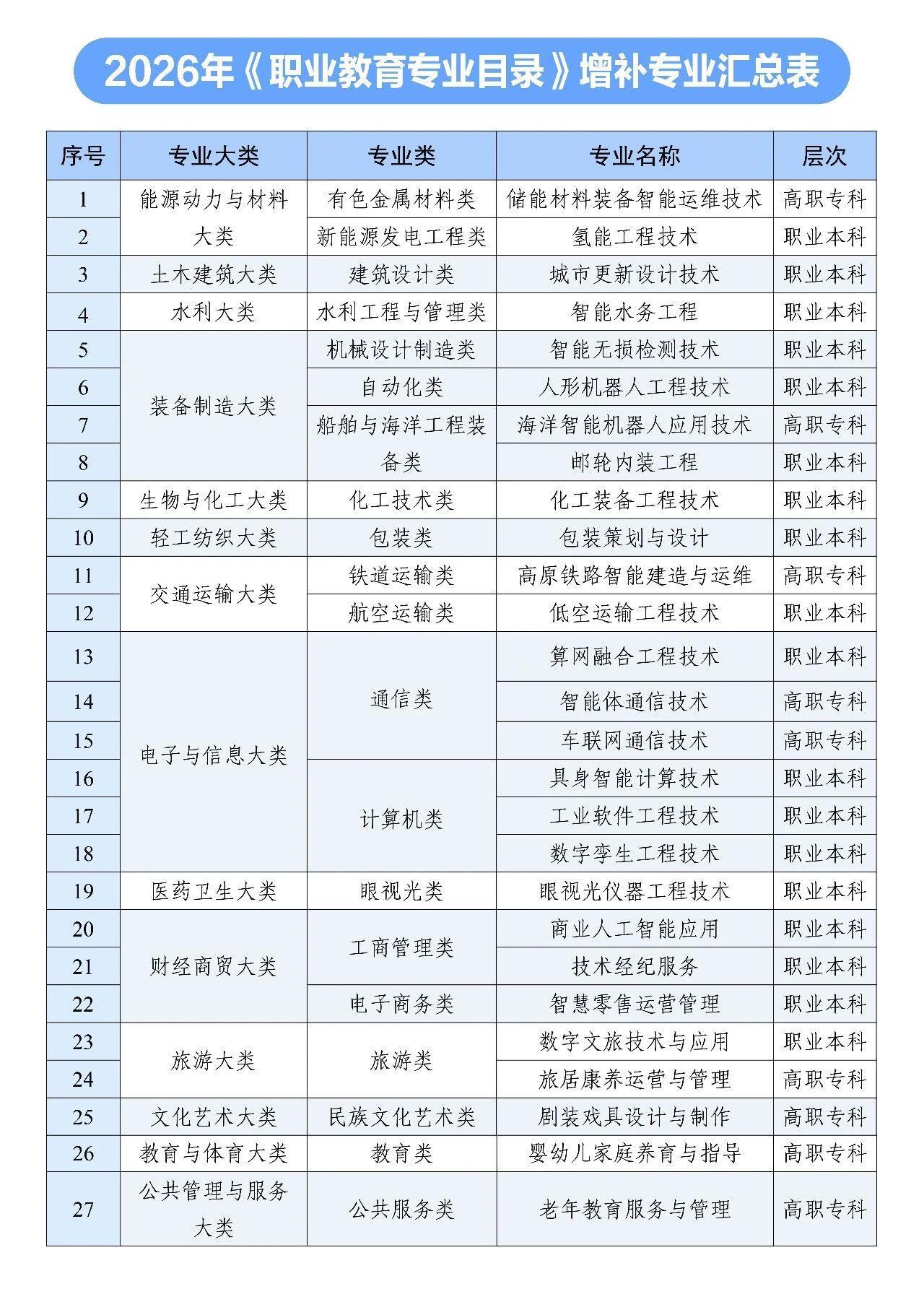 综合评价招生，AI相关专业报考机会梳理_综合评价招生只能报一所吗